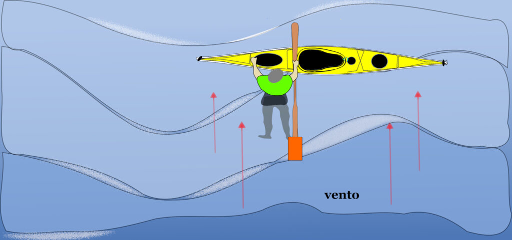 Figura  risalita in kayak con vento e mare mosso