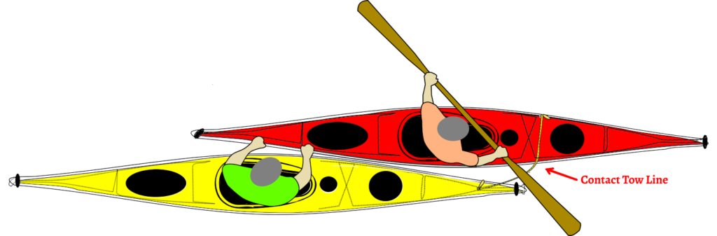 Towing Sea Kayak Rescue Technique